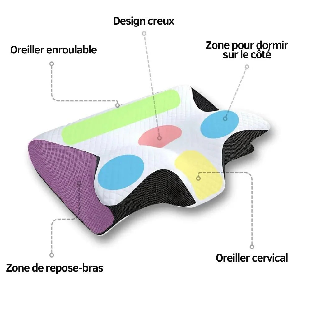 ErgoCloud | Pillow Confort